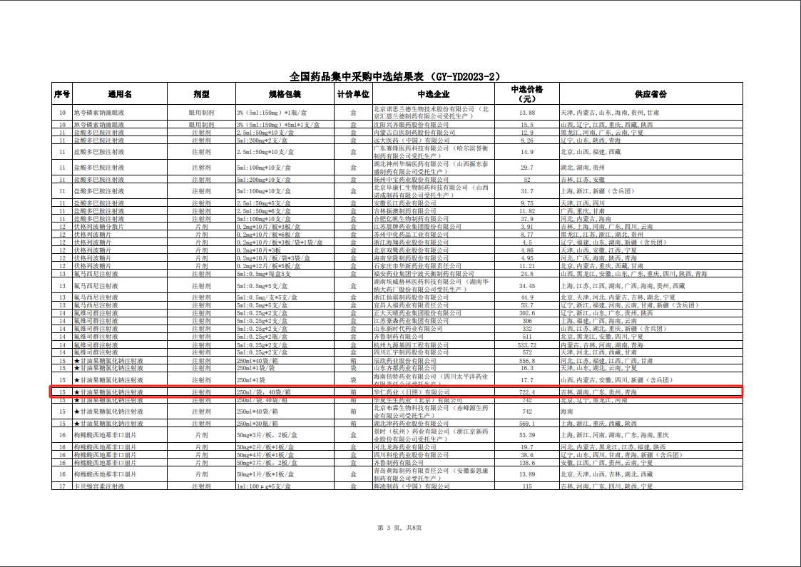 第九批国采中选结果供应省份.png